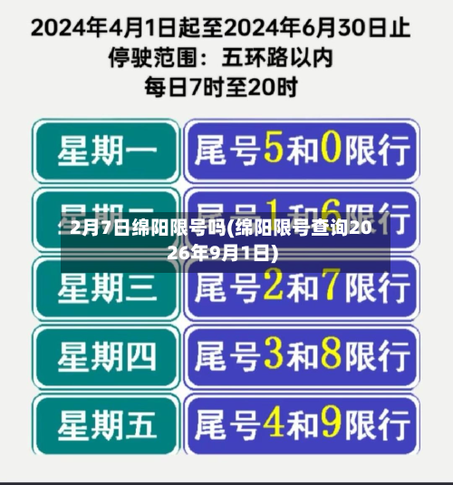 2月7日绵阳限号吗(绵阳限号查询2026年9月1日)