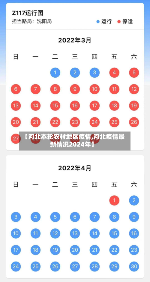 【河北本轮农村地区疫情,河北疫情最新情况2024年】-第1张图片