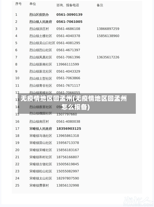 无疫情地区回孟州(无疫情地区回孟州怎么报备)