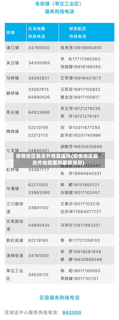 疫情地区能去外地就医吗(疫情地区能去外地就医吗最新消息)-第3张图片