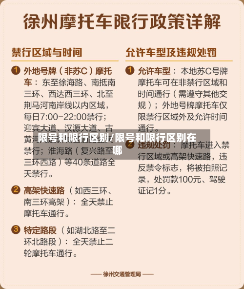 限号和限行区别/限号和限行区别在哪-第1张图片