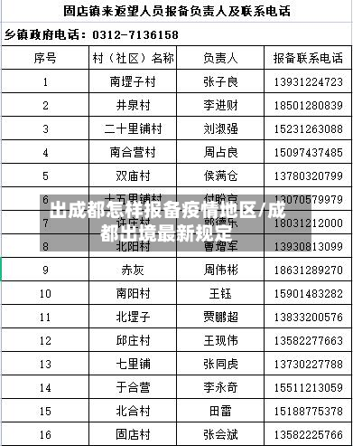 出成都怎样报备疫情地区/成都出境最新规定