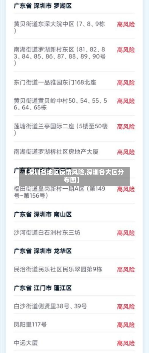 【深圳各地区疫情风险,深圳各大区分布图】-第1张图片