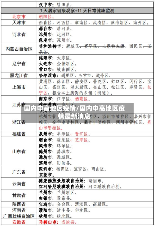 国内中高地区疫情/国内中高地区疫情最新消息-第1张图片
