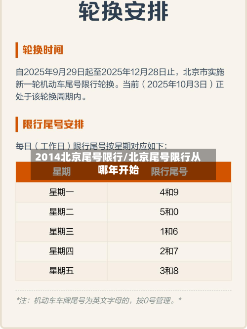 2014北京尾号限行/北京尾号限行从哪年开始-第1张图片