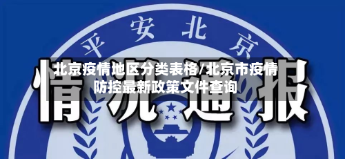 北京疫情地区分类表格/北京市疫情防控最新政策文件查询-第1张图片