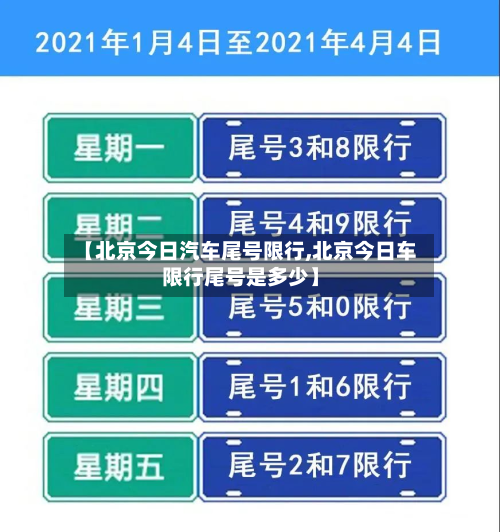 【北京今日汽车尾号限行,北京今日车限行尾号是多少】-第2张图片