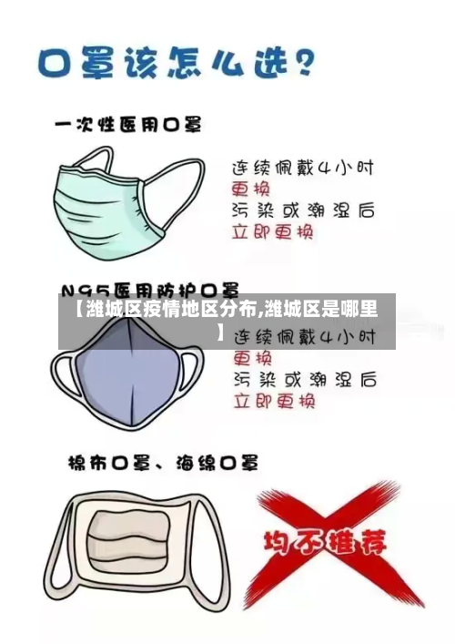 【潍城区疫情地区分布,潍城区是哪里】-第1张图片