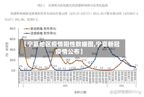 【宁夏地区疫情阳性数据图,宁夏新冠疫情公布】-第1张图片