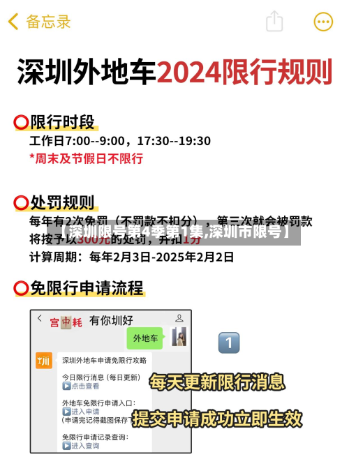 【深圳限号第4季第1集,深圳市限号】-第1张图片