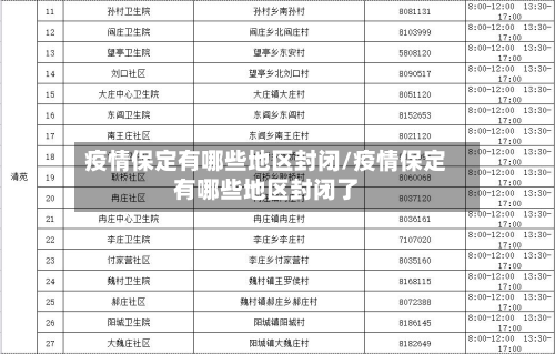 疫情保定有哪些地区封闭/疫情保定有哪些地区封闭了-第1张图片