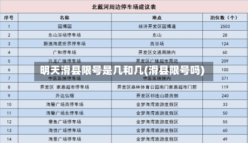 明天滑县限号是几和几(滑县限号吗)-第1张图片