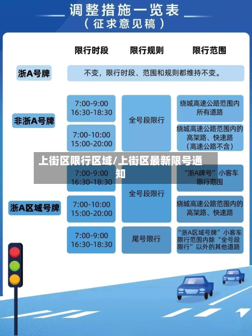 上街区限行区域/上街区最新限号通知-第3张图片