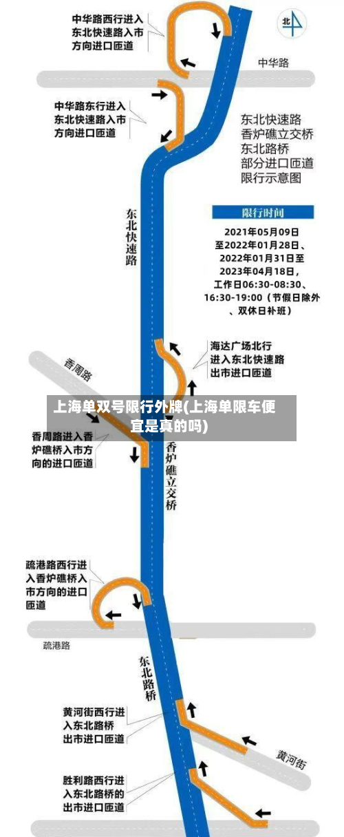 上海单双号限行外牌(上海单限车便宜是真的吗)