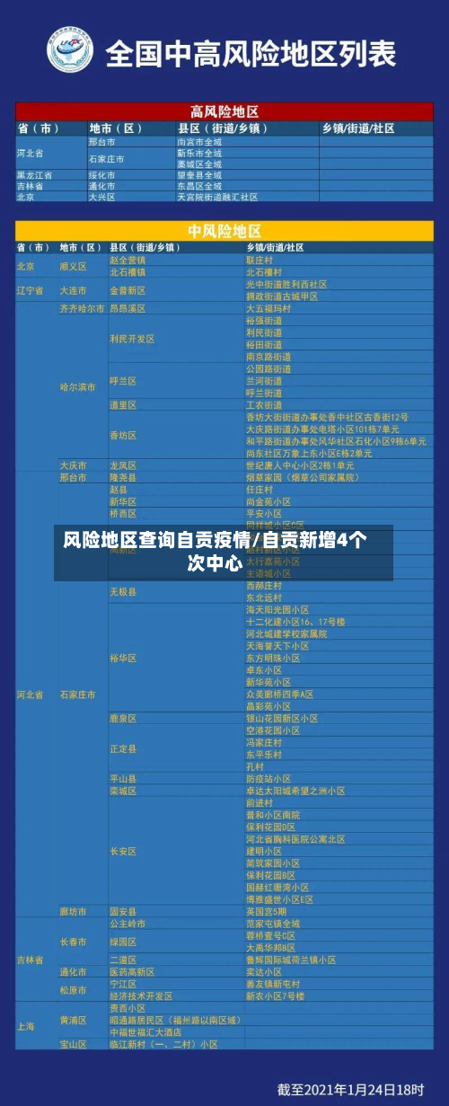 风险地区查询自贡疫情/自贡新增4个次中心