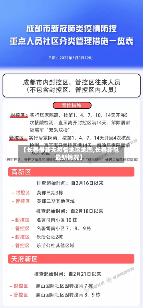 【长春最新无疫情地区地图,长春新冠最新情况】
