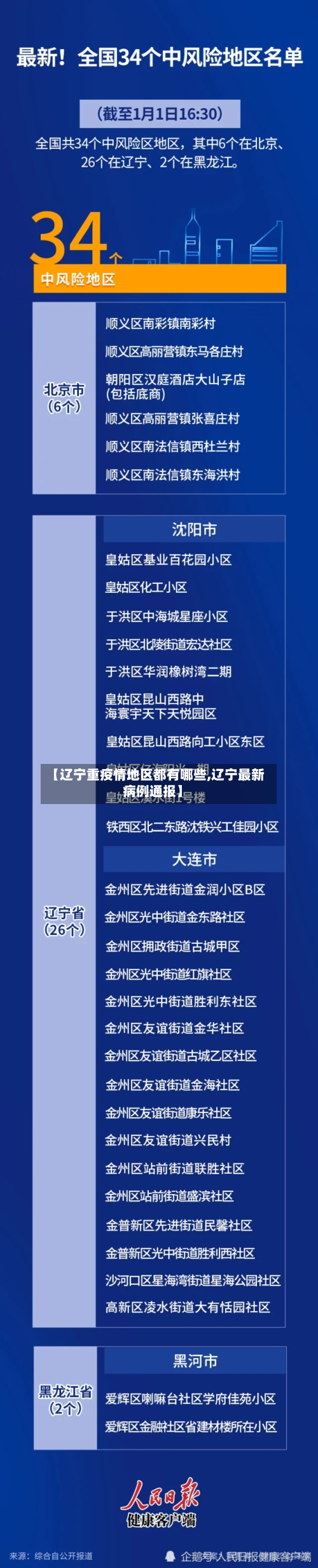 【辽宁重疫情地区都有哪些,辽宁最新病例通报】