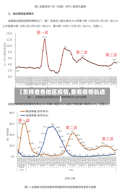 【怎样查各地区疫情,查看疫情轨迹】-第2张图片