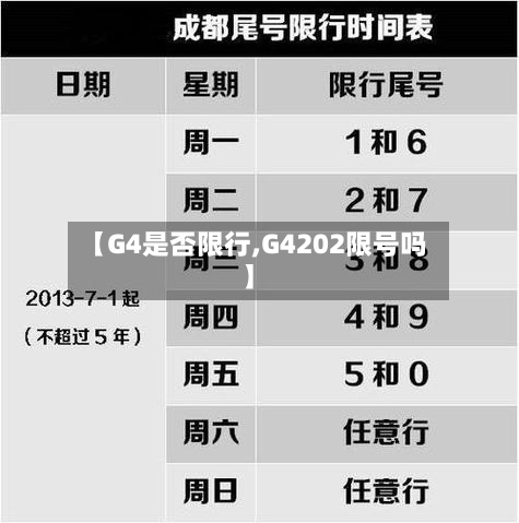 【G4是否限行,G4202限号吗】