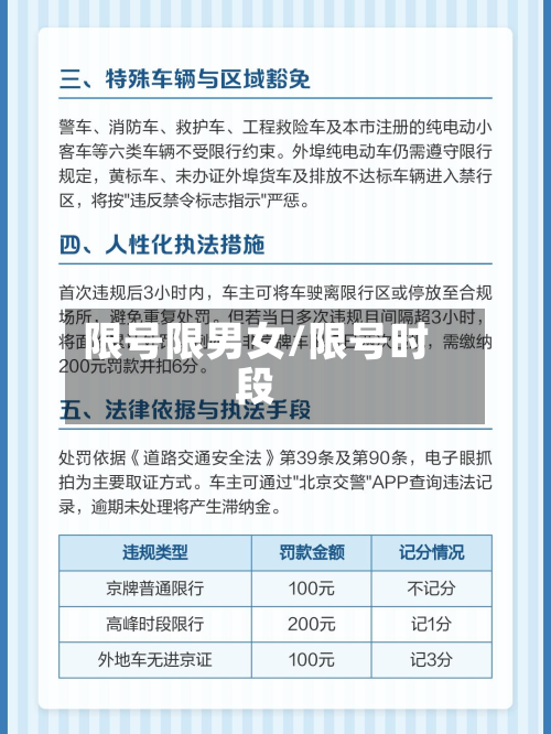 限号限男女/限号时段-第2张图片