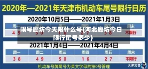 限号廊坊今天限什么号(河北廊坊今日限行尾号多少)-第3张图片
