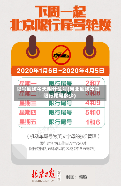 限号廊坊今天限什么号(河北廊坊今日限行尾号多少)-第2张图片