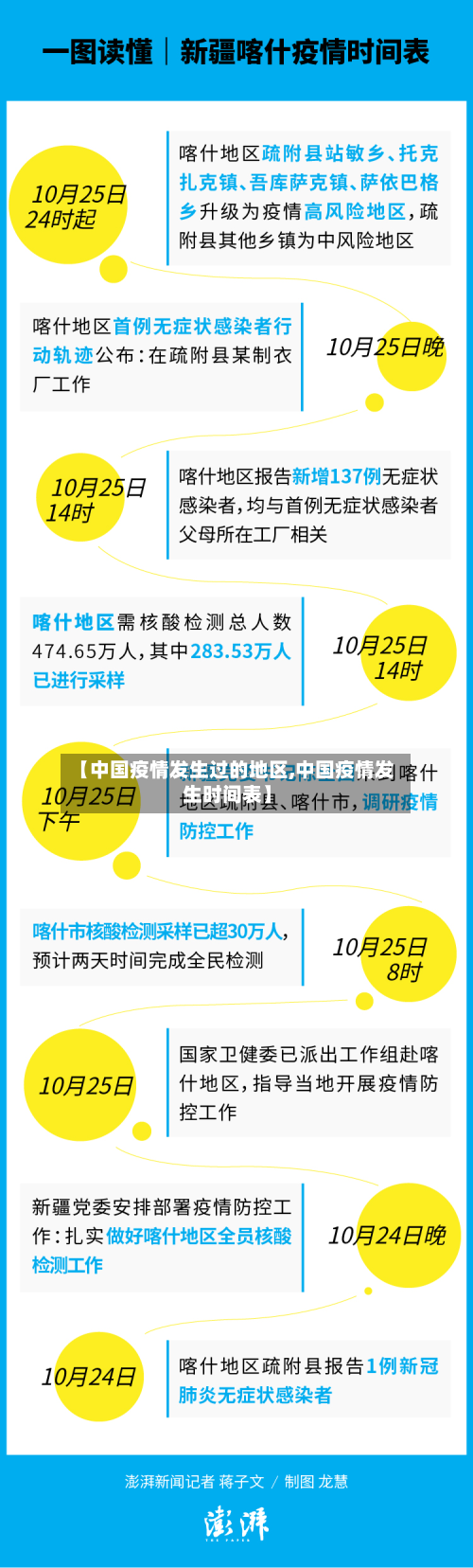 【中国疫情发生过的地区,中国疫情发生时间表】-第2张图片