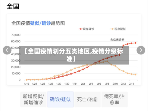 【全国疫情划分五类地区,疫情分级标准】-第1张图片