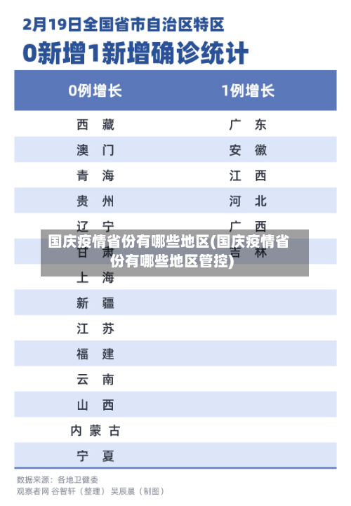 国庆疫情省份有哪些地区(国庆疫情省份有哪些地区管控)-第2张图片