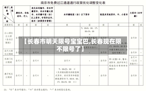 【长春市明天限号宝宝巴,长春现在限不限号了】-第2张图片