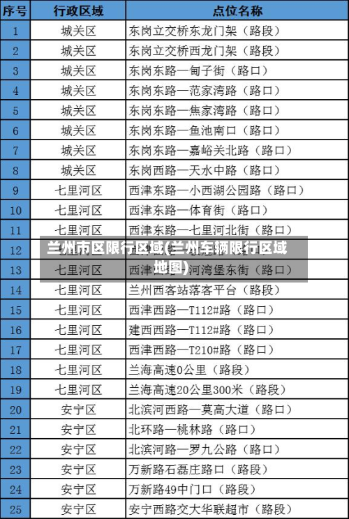 兰州市区限行区域(兰州车辆限行区域地图)-第3张图片