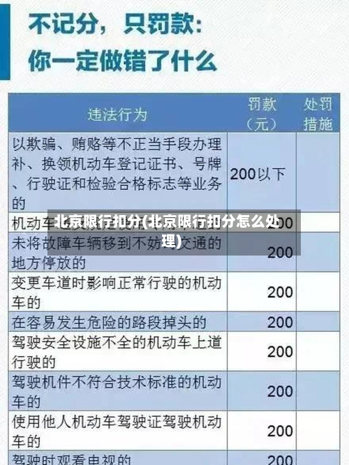 北京限行扣分(北京限行扣分怎么处理)-第2张图片
