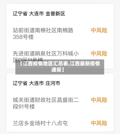 【江西疫情地区汇总表,江西最新疫情通报】-第2张图片