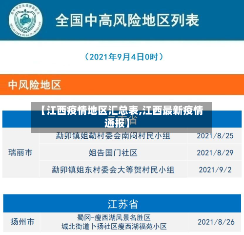 【江西疫情地区汇总表,江西最新疫情通报】