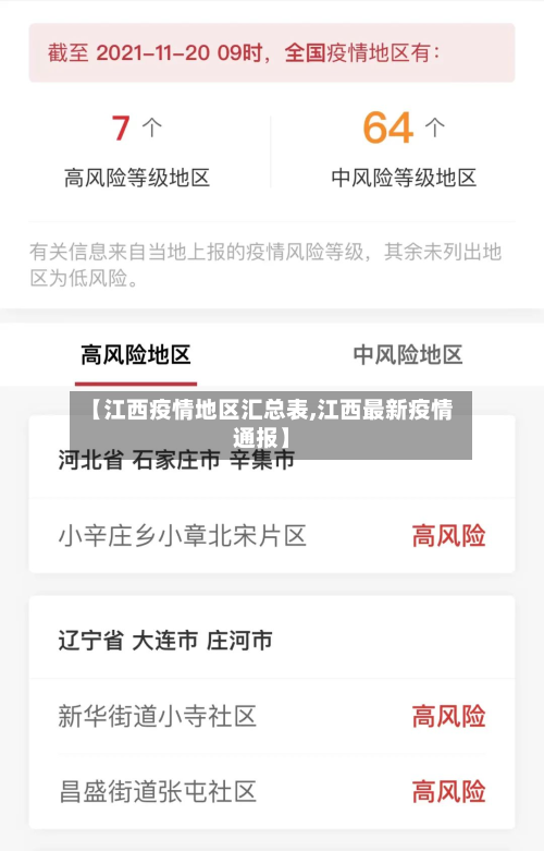 【江西疫情地区汇总表,江西最新疫情通报】-第3张图片