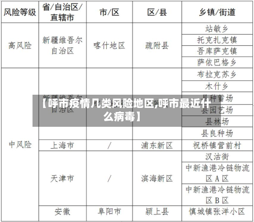 【呼市疫情几类风险地区,呼市最近什么病毒】