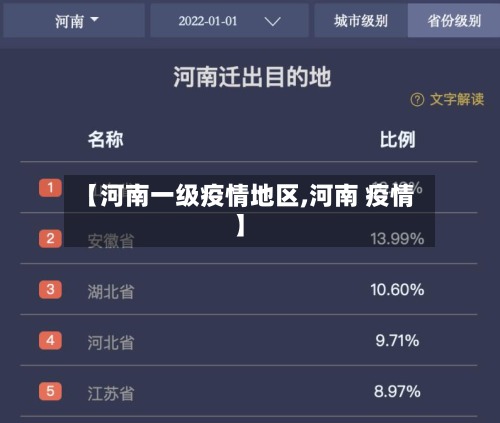 【河南一级疫情地区,河南 疫情】-第3张图片