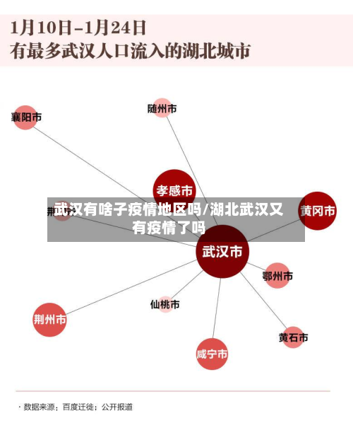 武汉有啥子疫情地区吗/湖北武汉又有疫情了吗-第2张图片