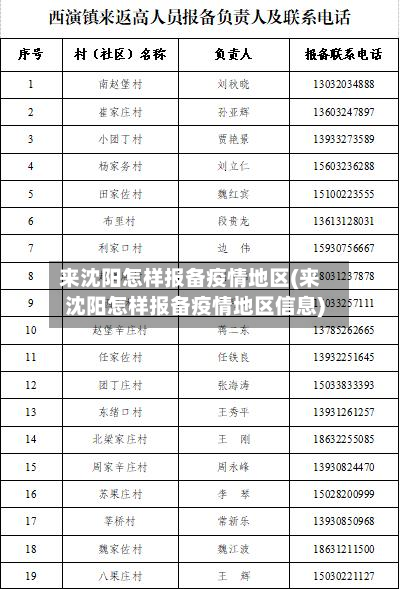 来沈阳怎样报备疫情地区(来沈阳怎样报备疫情地区信息)