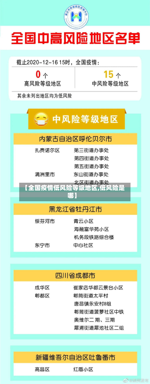 【全国疫情低风险等级地区,低风险是哪】-第2张图片