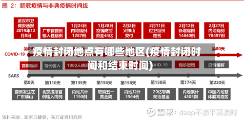 疫情封闭地点有哪些地区(疫情封闭时间和结束时间)-第1张图片