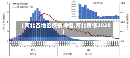 【河北各地区疫情峰值,河北疫情2020】-第2张图片