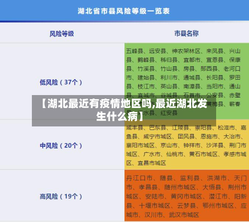【湖北最近有疫情地区吗,最近湖北发生什么病】