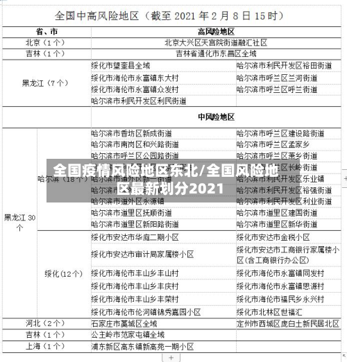 全国疫情风险地区东北/全国风险地区最新划分2021