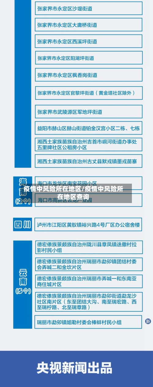 疫情中风险所在地区/疫情中风险所在地区查询