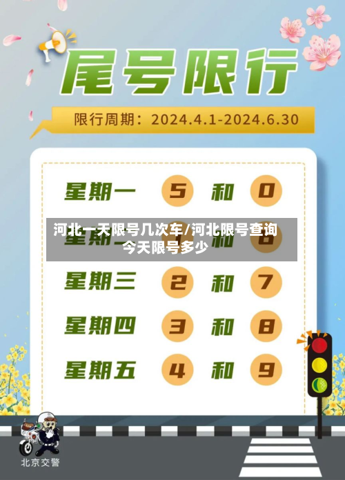 河北一天限号几次车/河北限号查询今天限号多少