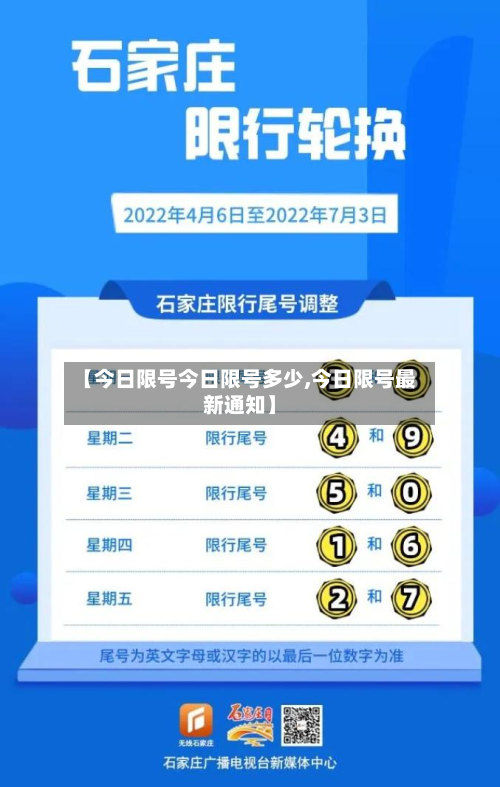 【今日限号今日限号多少,今日限号最新通知】-第2张图片