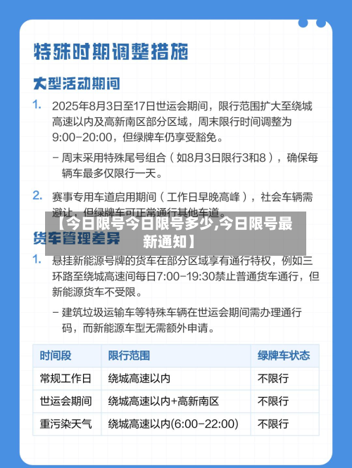 【今日限号今日限号多少,今日限号最新通知】