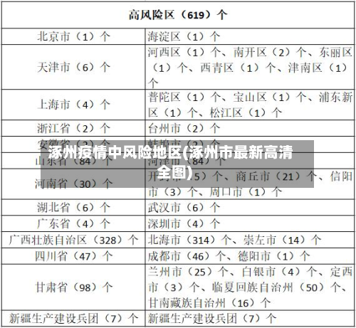 涿州疫情中风险地区(涿州市最新高清全图)