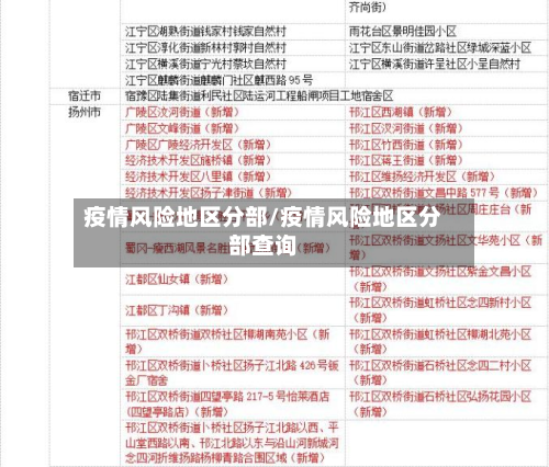 疫情风险地区分部/疫情风险地区分部查询-第2张图片